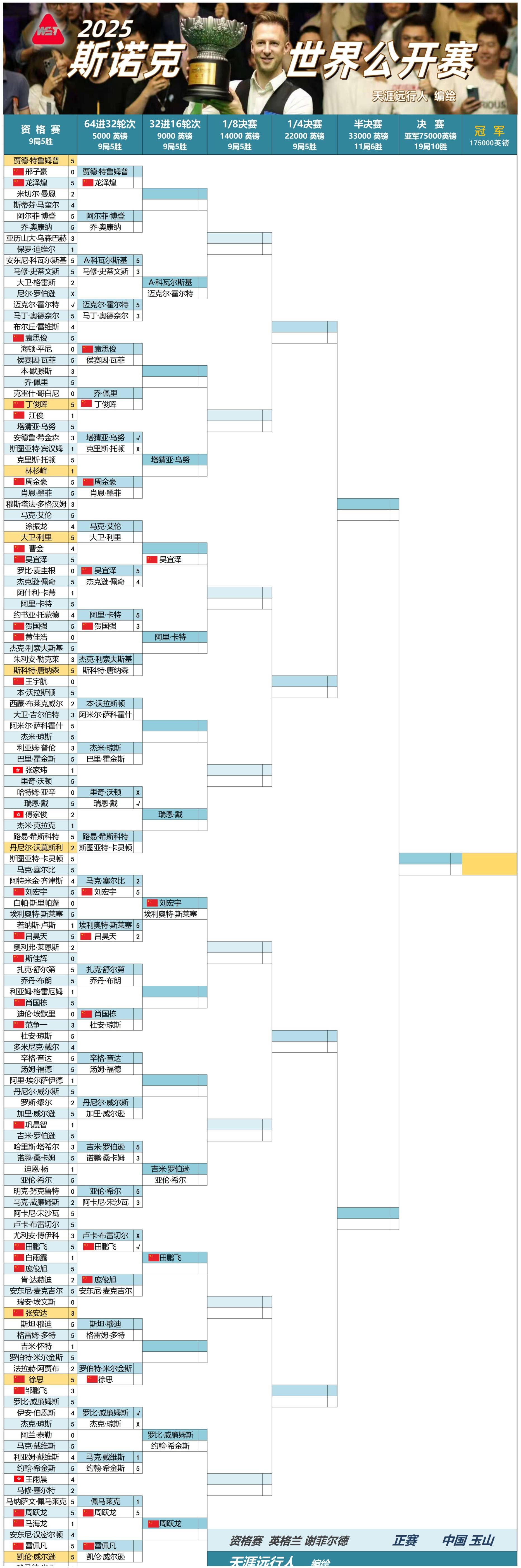 包含斯诺克附加赛，燕赵海豚队与江南铁骑队绝杀，VAR改判成焦点！防线高度稳定的词条